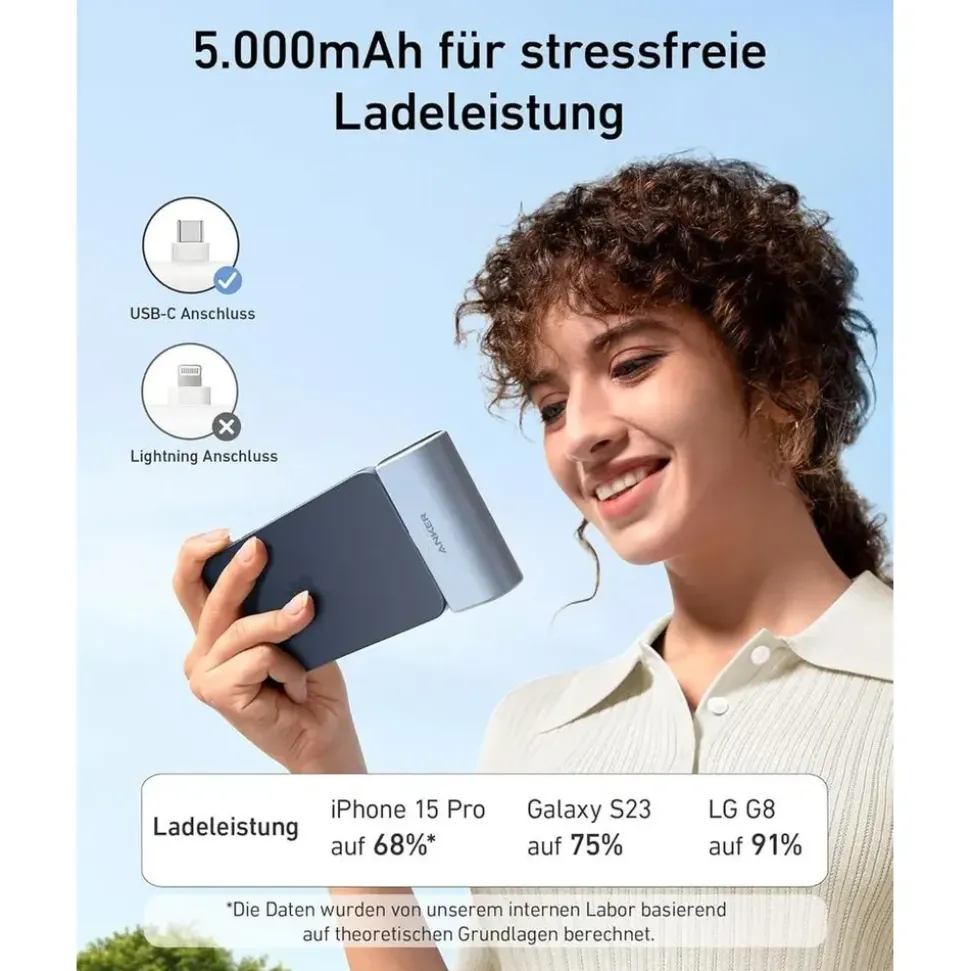 Anker Nano Powerbank 5,000mAh, 22.5W, Schwarz