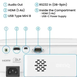 BenQ TH575i DLP Weiß