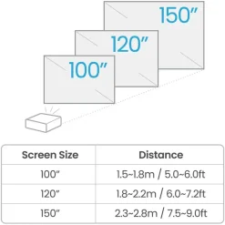 BenQ TK710STi DLP Weiß
