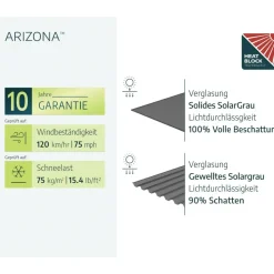 CANOPIA Doppelcarport Arizona Wave 5,80 x 5,00 m anthrazit inkl. UV-Schutz und witterungsbeständig