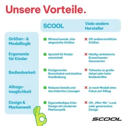 coolmobility gmbh S'COOL troX 24 Zoll blau