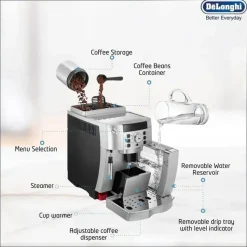 De'Longhi Magnifica S ECAM 22.110