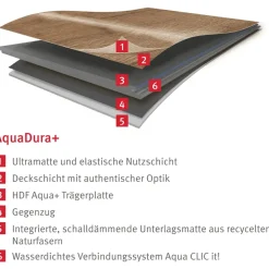 EGGER Aquadura+ Hybridboden 1292 x 327 x 7,5 mm Schwarz
