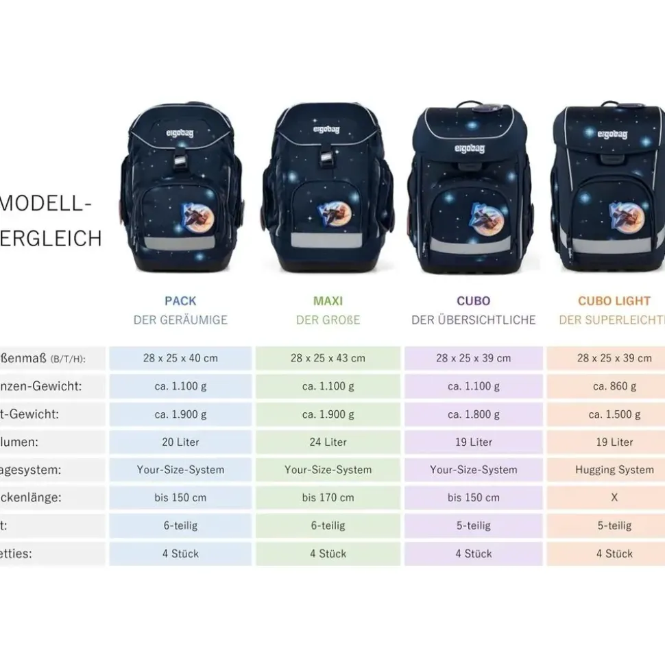 ergobag Cubo 5-tlg. SternzauBär lila