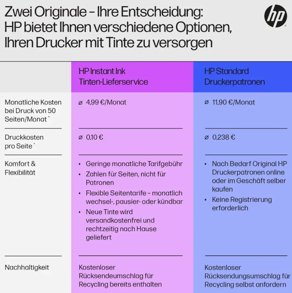 HP ENVY 6120e All-in-One-Drucker Instant Ink