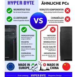 HYPER BYTE Office PC AMD Ryzen 3 3200G 16 GB RAM 1 TB SSD