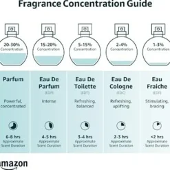 Jean Paul Gaultier Le Male Le Parfum Eau de Parfum