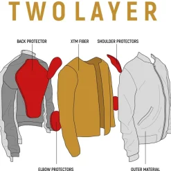 John Doe Flight Motorradjacke grün XL