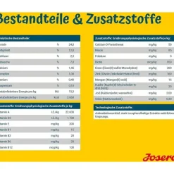 Josera SensiPlus