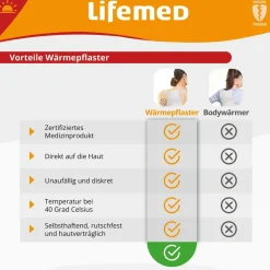 Lifemed Wärmepflaster Extragroß 1 st
