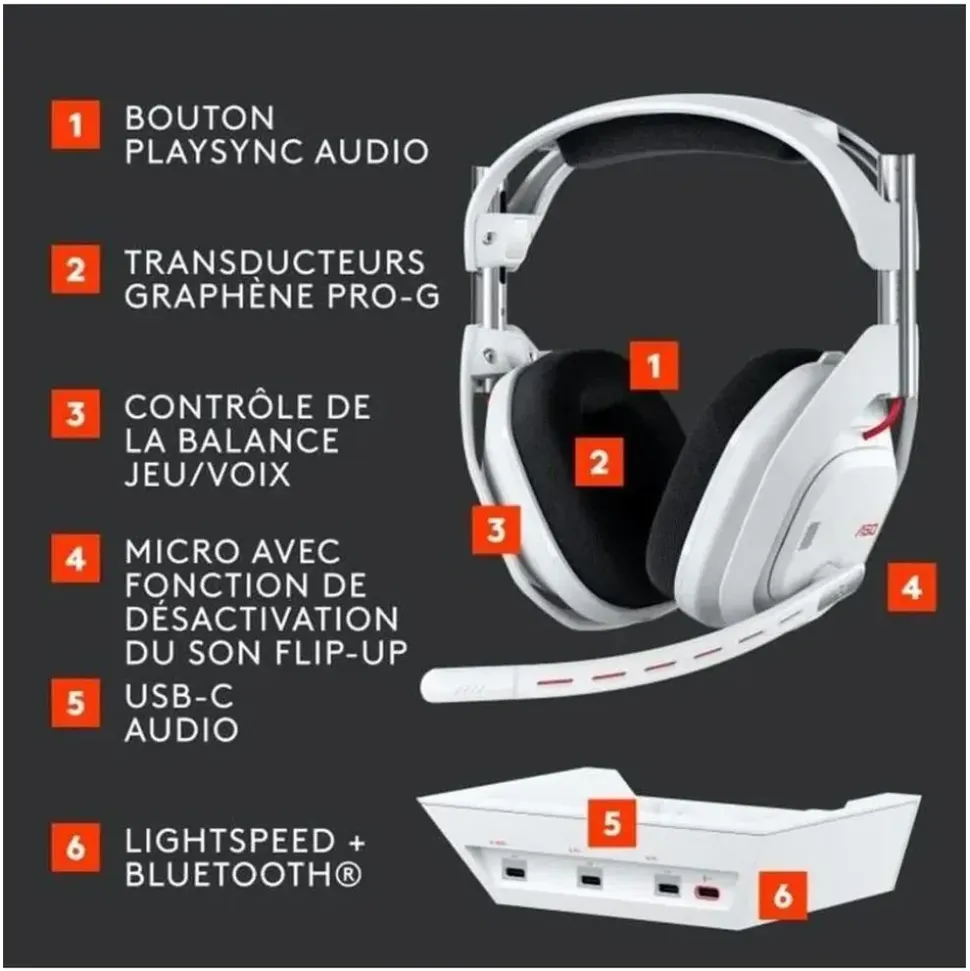 Logitech Astro A50 (Gen 5) Weiß