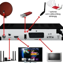 MediaArt Sat Receiver MEDIAART- 4 vorbereitet Deutsche Senderliste Full HD 1080P Digital HDMI 2xUSB Neue modell AAC-LC Audioformat, DVB-S, DVB-S2