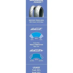 Michelin Power GP2 REAR 190/55 R17 75W