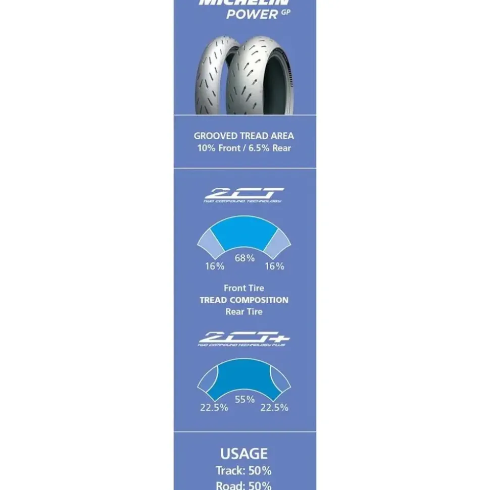Michelin Power GP2 REAR 190/55 R17 75W