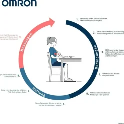 Omron Complete Oberarm