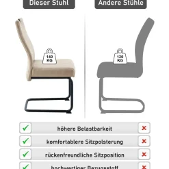 OTTO home Essgruppe OTTO HOME 