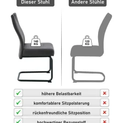 OTTO home Essgruppe OTTO HOME 
