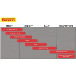 Pirelli Scorpion Rally STR