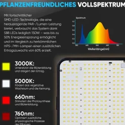 plantigrow Growbox Komplettset 150W LED Vollspektrum Dimmbar, Carbon-Filter, Ventilator, 60 x 60 x 180 cm Schwarz