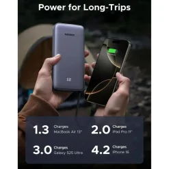 UGREEN PB536 Powerbank 20.000mAh
