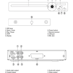 Universum DVD 300-20 DVD-Player CD-Player, HDMI,USB,SCART, mit Display Schwarz