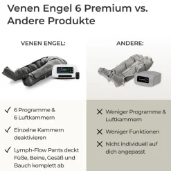 Venen Engel 6 Premium Massagegerät