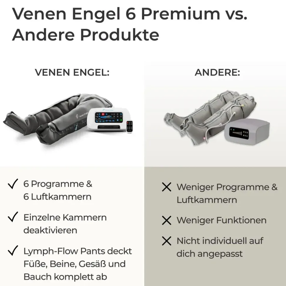 Venen Engel 6 Premium Massagegerät