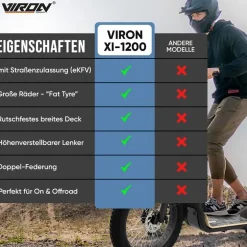 Viron XI-1200-S