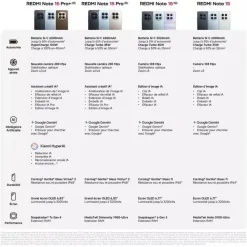 Xiaomi Redmi Note 15 Pro 5G