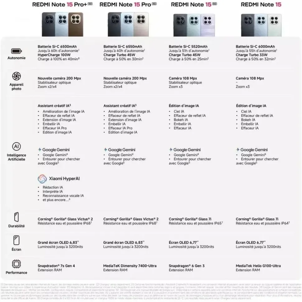 Xiaomi Redmi Note 15 Pro 5G