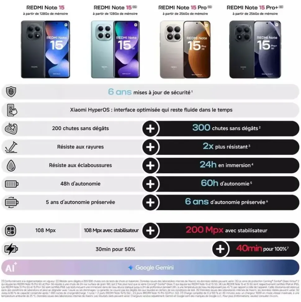 Xiaomi Redmi Note 15 Pro 5G