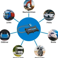 YUKAtrack easyWire 4G GPS Ortung Europaweit
